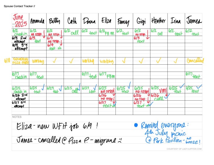 Key Spouse Folio Version Two! After some using and changing I have updated my Key Spouse folio to spreadsheets - it makes sense and here's how!