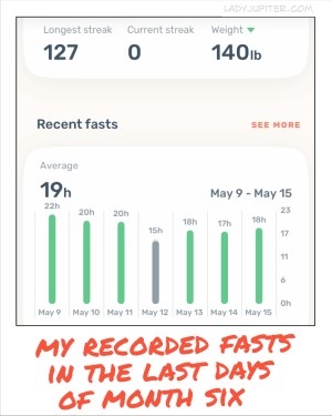 I stopped tracking my fasts because it became a hinderance. It was fun for 127 days though!
