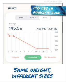 Fasting for seven months, losing size but not weight. Sometimes progress isn't dramatic! #IntermittentFasting #plateau #BMI