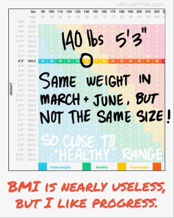 Fasting for seven months, losing size but not weight. Sometimes progress isn't dramatic! #IntermittentFasting #plateau #BMI