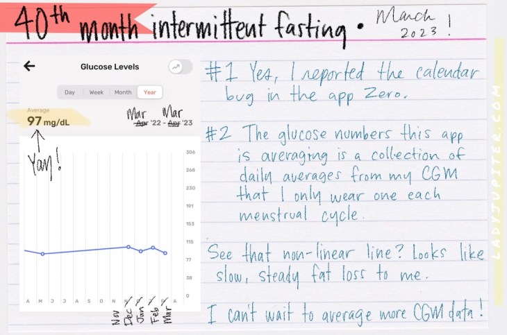 I’ve been intermittent fasting for 40 months, and I love it! It’s easy, I’m shrinking, and I have some data for you. #LadyJupiter #intermittentfasting #IF #PreDiabetic #ImprovingMyFuture #updates #38F