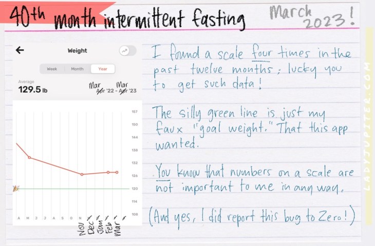 I’ve been intermittent fasting for 40 months, and I love it! It’s easy, I’m shrinking, and I have some data for you. #LadyJupiter #intermittentfasting #IF #PreDiabetic #ImprovingMyFuture #updates #38F