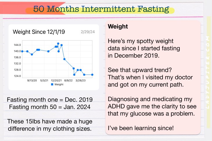 I've been intermittent fasting for 50 months, and I'm here to show the world that it is a sustainable lifestyle. Really; skipping breakfast and not snacking is no hardship. #IntermittentFasting #IFlife #Weight #TeamNOscale